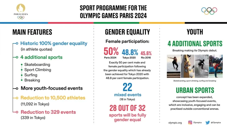 olympic.org nuotr.