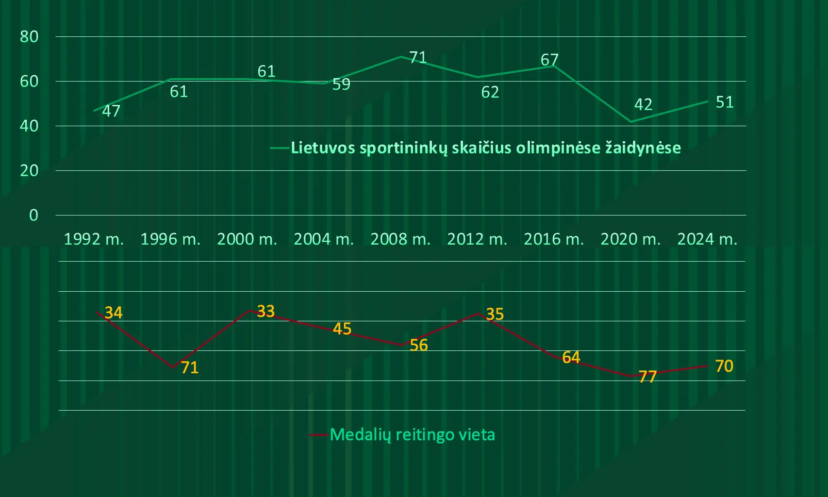 Skaidrė iš LTOK prezidentės pranešimo