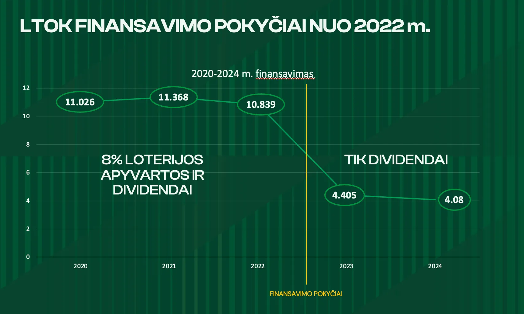 Skaidrė iš LTOK prezidentės pranešimo
